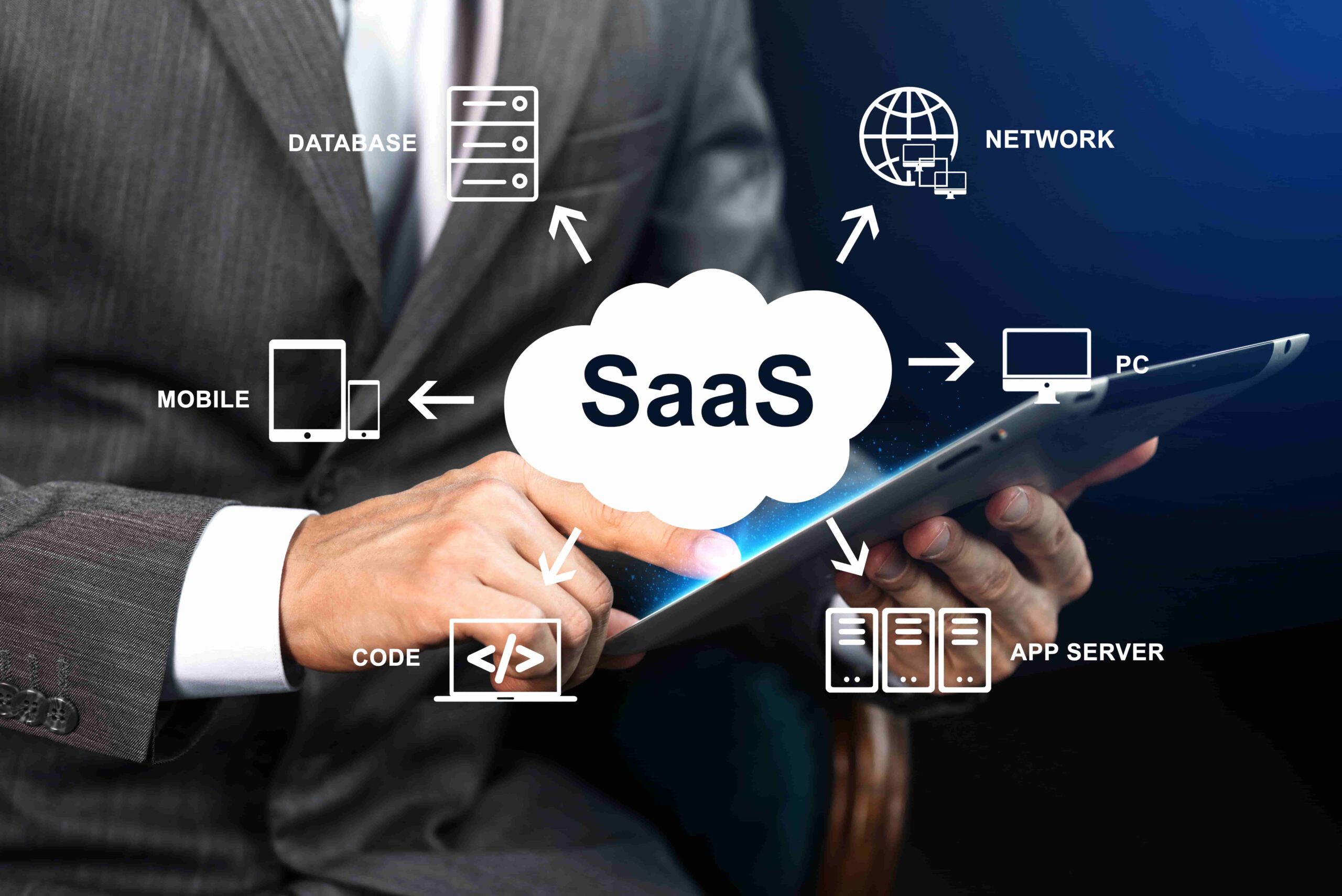 API Integrations with Payment, KYC & Accounting Systems